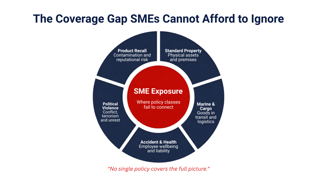 Where SME Insurance Cover Falls Short – And How to Bridge the Gap