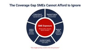 Where SME Insurance Cover Falls Short – And How to Bridge the Gap